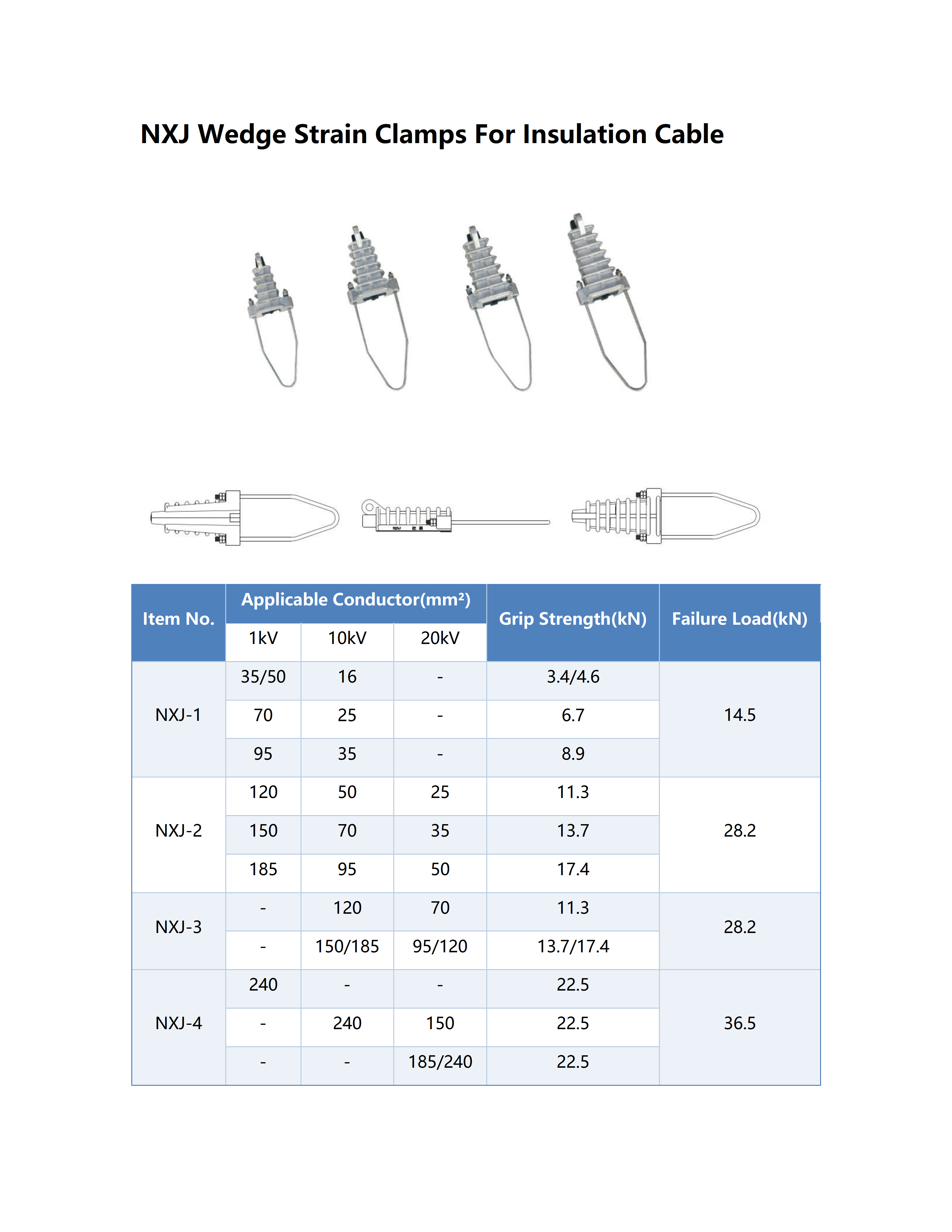 NXJ Wedge Strain Clamps For Insulated Cable detail 1